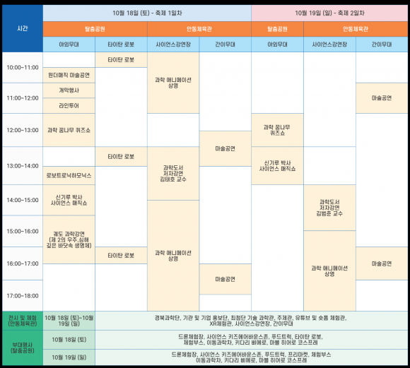 일정표(시간 계획) [사진 제공 경북바이오산업연구원. 재판매 및 DB 금지]