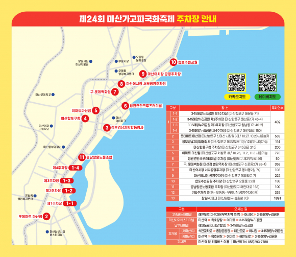 이마트·롯데마트·경남은행 등 11개 임시주차장 약 4천 대 규모의 주차공간이 마련된다.[사진 제공 창원특례시. 재판매 및 DB 금지]