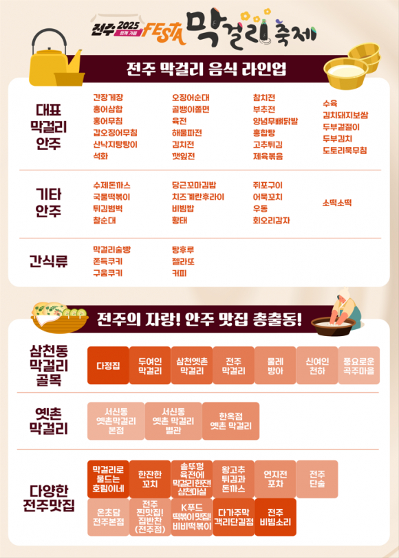 전주 막걸리 음식 라인업 [사진 제공 전주시. 재판매 및 DB 금지]