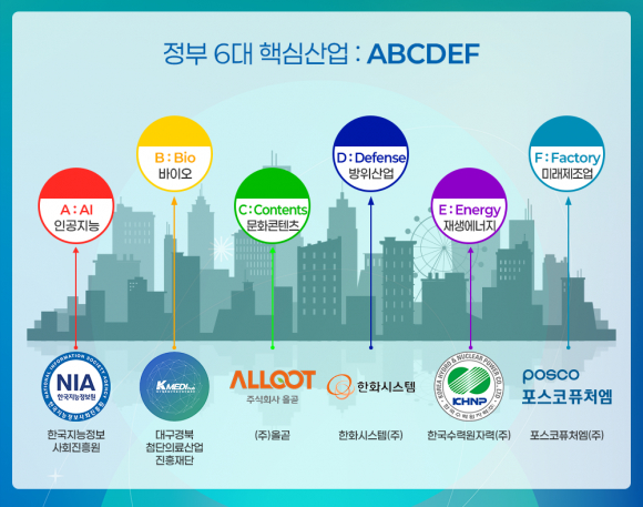 6대 전략산업 [사진 제공 대구·경북. 재판매 및 DB 금지]