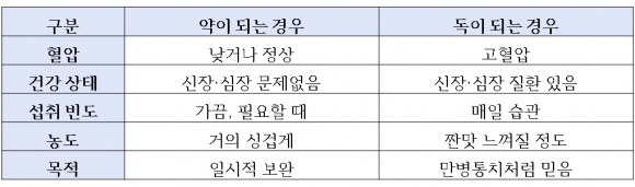 [사진 제공 ChatGPT. 재판매 및 DB 금지]