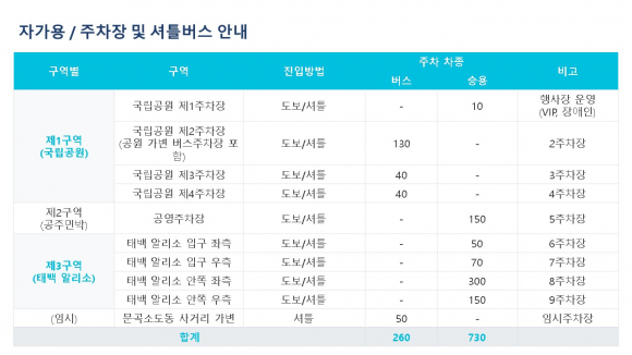 자가용  주차장 및 셔틀버스 안내 [사진 제공 태백시. 재판매 및 DB 금지]