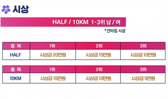시상 [사진 제공 서울특별시. 재판매 및 DB 금지]