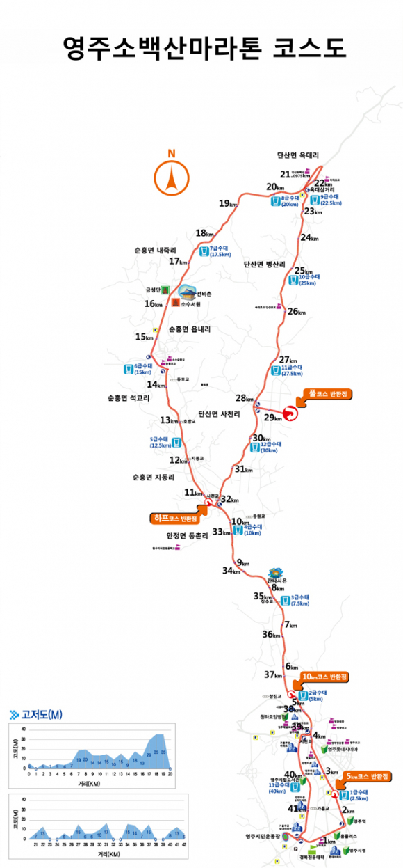 풀코스, 하프코스, 10km, 5km 등 총 4개 종목 코스 [사진 제공 영주시. 재판매 및 DB 금지]
