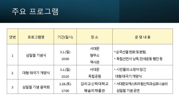 [사진 제공 서대문구. 재판매 및 DB 금지]
