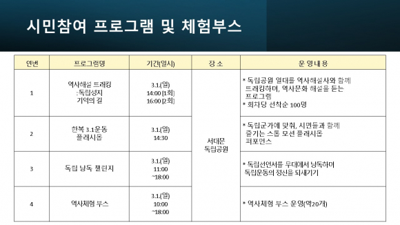 [사진 제공 서대문구. 재판매 및 DB 금지]