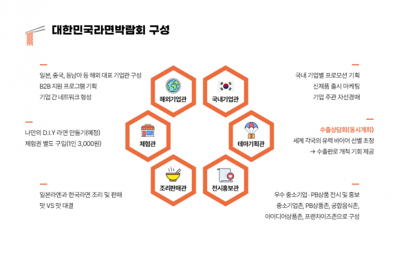 대한민국라면박람회 구성 [사진 제공 인천광역시. 재판매 및 DB 금지]