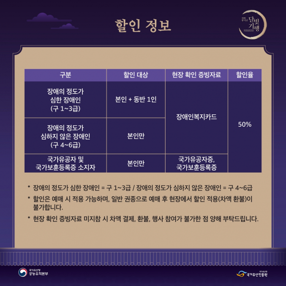 [사진 제공 국가유산청 궁능유적본부. 재판매 및 DB 금지]