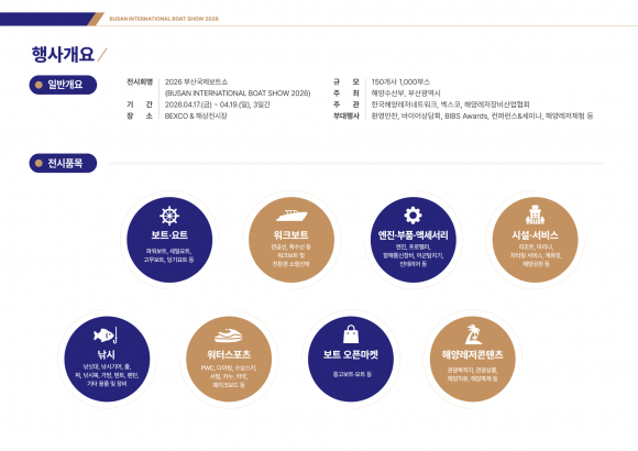 [사진 제공 부산광역시. 재판매 및 DB 금지]