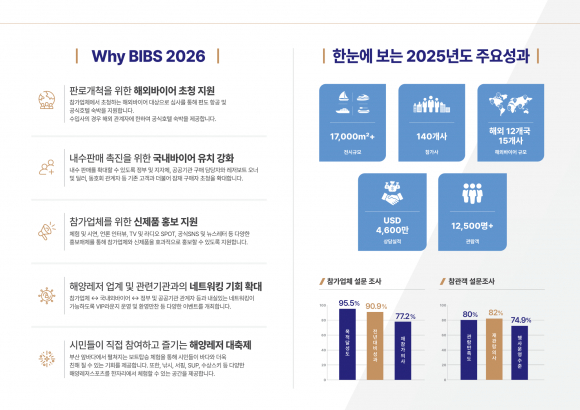[사진 제공 부산광역시. 재판매 및 DB 금지]
