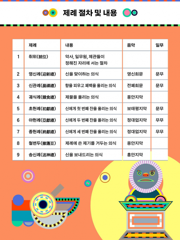 [사진 제공 국가유산청 궁능유적본부. 재판매 및 DB 금지]