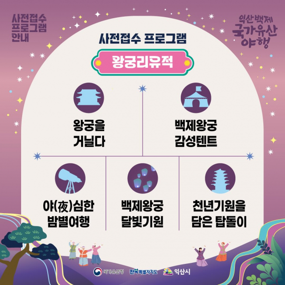 [사진 제공 익산시. 재판매 및 DB 금지]