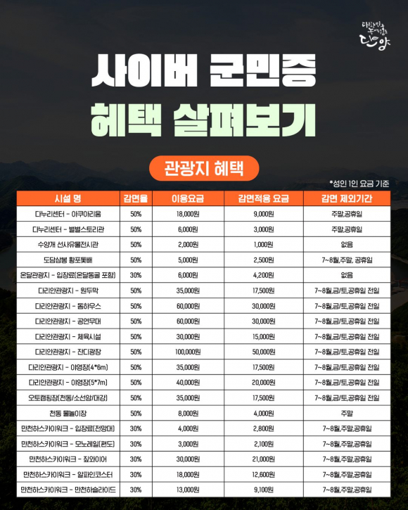 [사진 제공 단양군. 재판매 및 DB 금지]