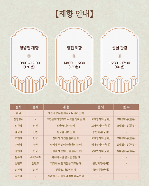 [사진 제공 국가유산청. 재판매 및 DB 금지]