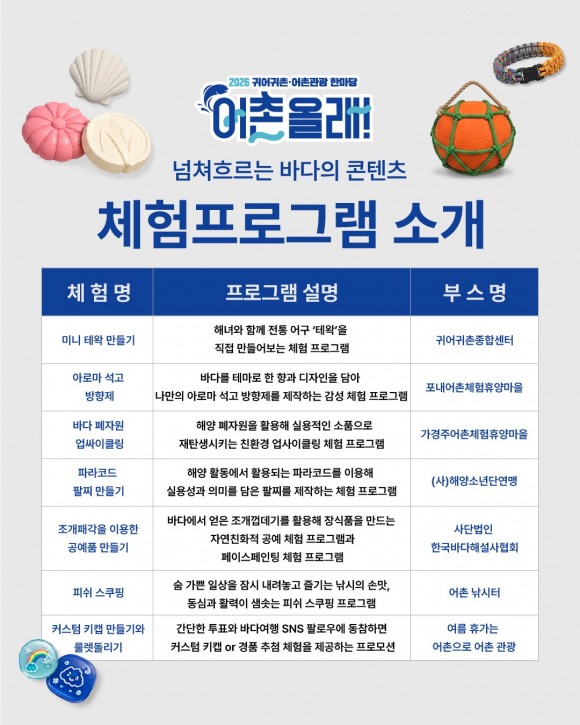 [사진 제공 해양수산부. 재판매 및 DB 금지]