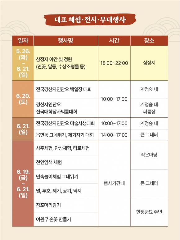 [사진 제공 경산시. 재판매 및 DB 금지]