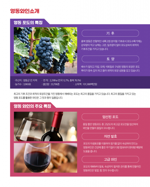 [사진 제공 영동군. 재판매 및 DB 금지]