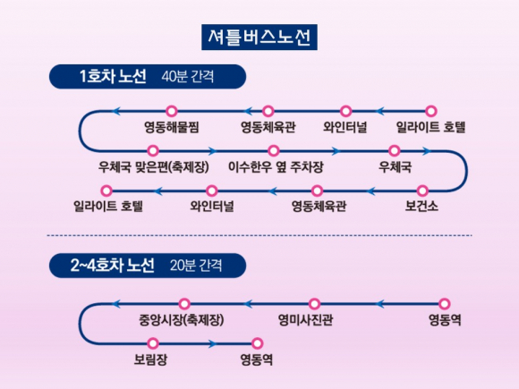 [사진 제공 영동군. 재판매 및 DB 금지]