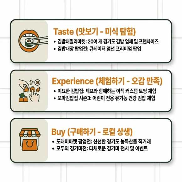 [사진 제공 경기도. 재판매 및 DB 금지]