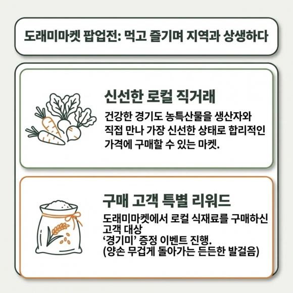 [사진 제공 경기도. 재판매 및 DB 금지]