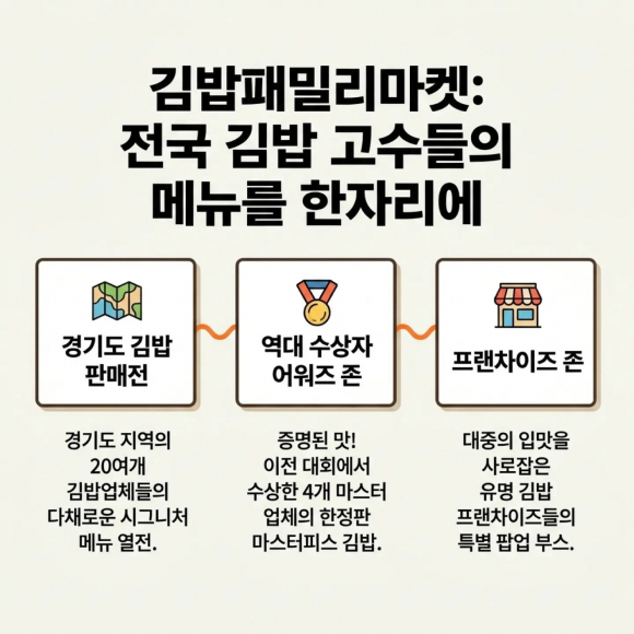 [사진 제공 경기도. 재판매 및 DB 금지]