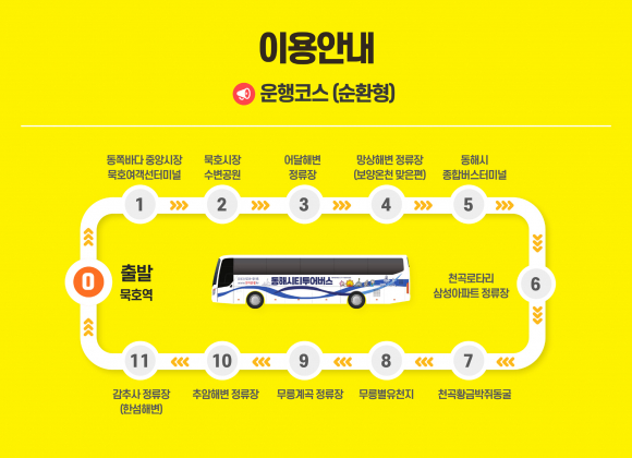 [사진 제공 동해시. 재판매 및 DB 금지]