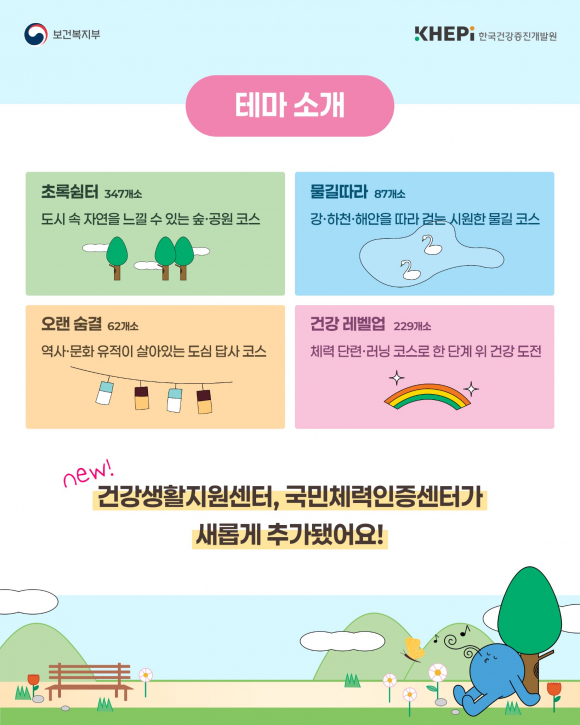 [사진 제공 한국건강증진개발원. 재판매 및 DB 금지]