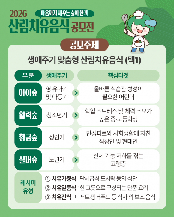 [사진 제공 산림청. 재판매 및 DB 금지]