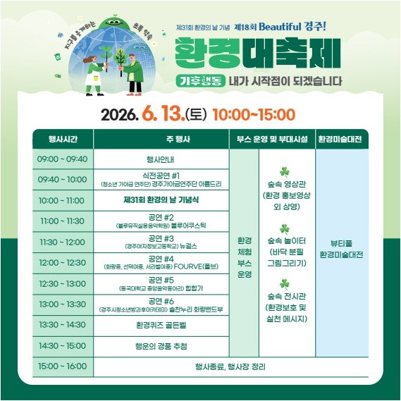 [사진 제공 경주시지속가능발전협의회. 재판매 및 DB 금지]