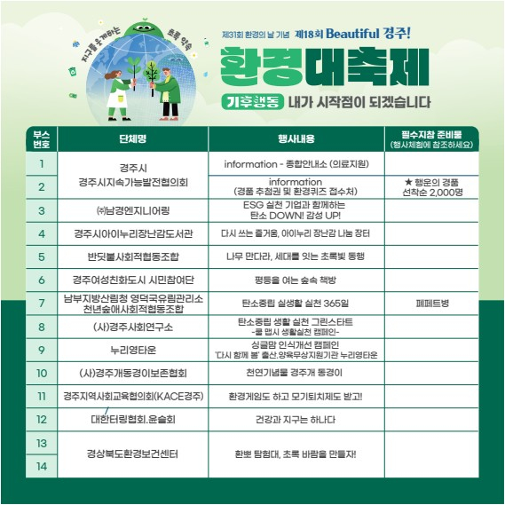 [사진 제공 경주시지속가능발전협의회. 재판매 및 DB 금지]
