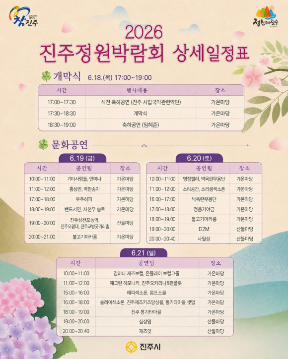 [사진 제공 진주시. 재판매 및 DB 금지]