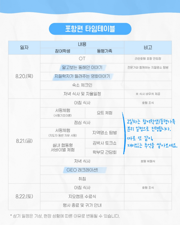 [자료 제공 경북동해안지질공원. 재판매 및 DB 금지]