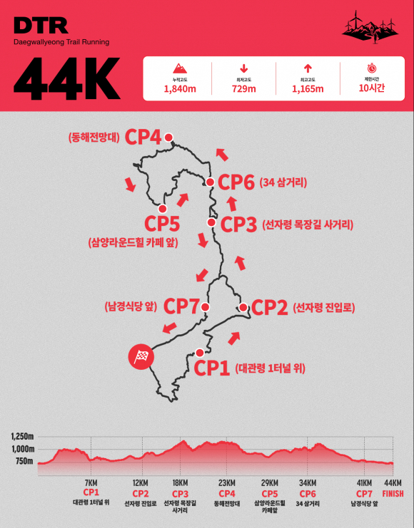 [자료 제공 대관령면체육회. 재판매 및 DB 금지]