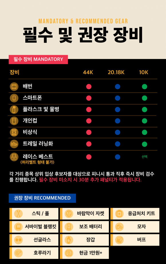 [자료 제공 대관령면체육회. 재판매 및 DB 금지]