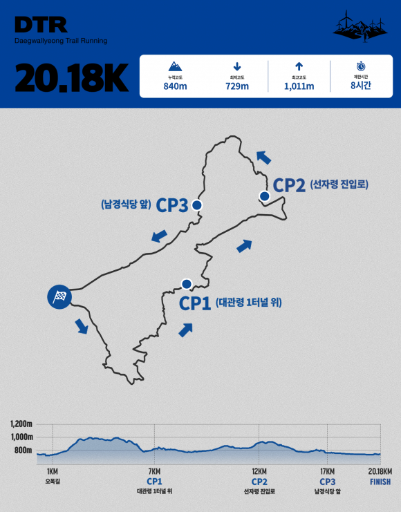 [자료 제공 대관령면체육회. 재판매 및 DB 금지]