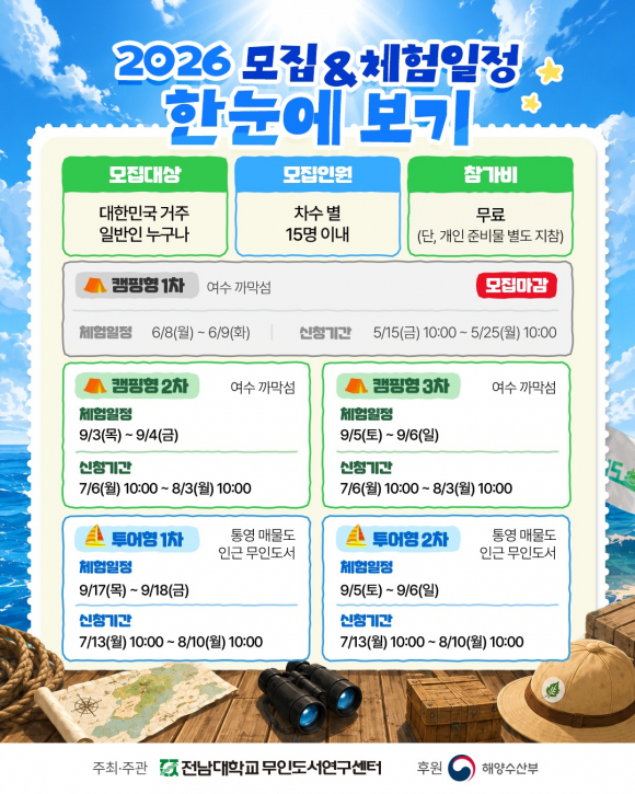 [자료 제공 전남대학교무인도서연구센터. 재판매 및 DB 금지]