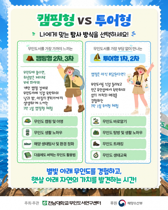 [자료 제공 전남대학교무인도서연구센터. 재판매 및 DB 금지]