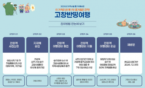 [자료 제공 고창군. 재판매 및 DB 금지]