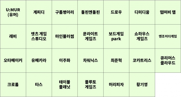 [자료 제공 (사)한국보드게임산업협회. 재판매 및 DB 금지]