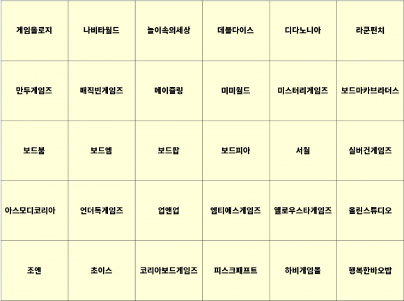 [자료 제공 (사)한국보드게임산업협회. 재판매 및 DB 금지]