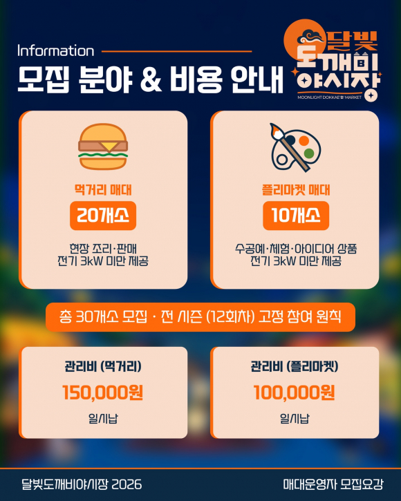[자료 제공 원주시. 재판매 및 DB 금지]
