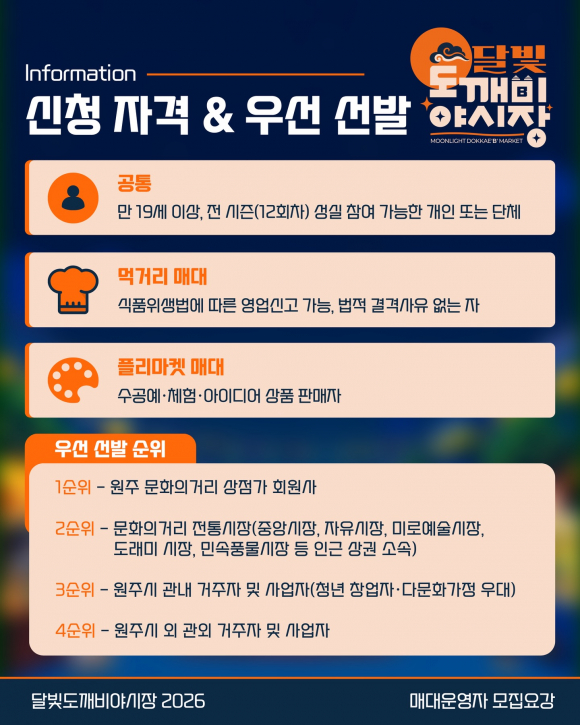 [자료 제공 원주시. 재판매 및 DB 금지]