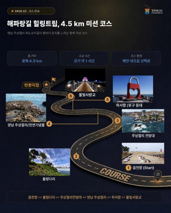 [자료 제공 경주시. 재판매 및 DB 금지]