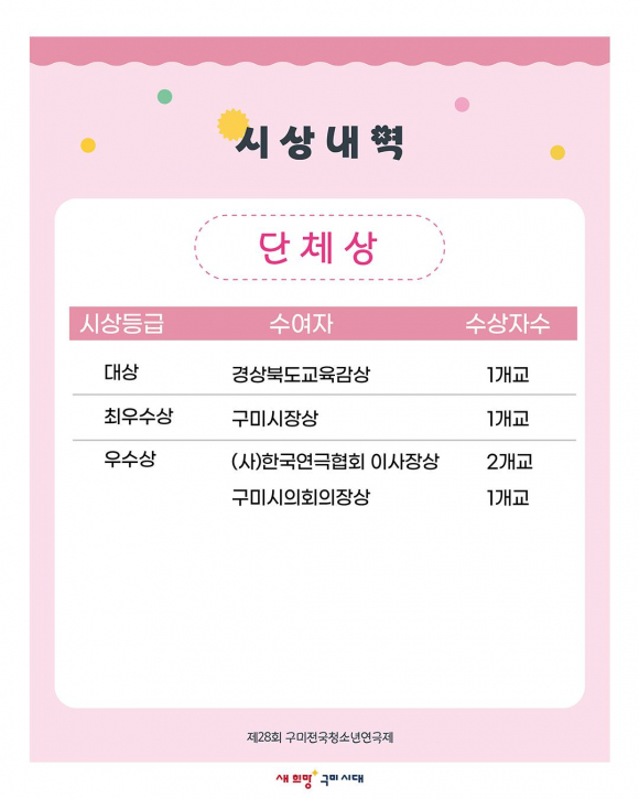 [사진 제공=한국연극협회 구미지부. 재판매 및 DB 금지]