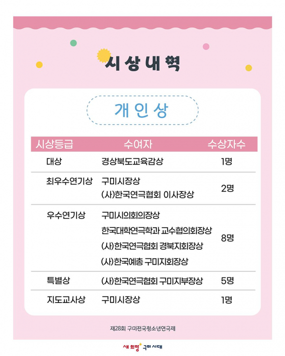 [사진 제공=한국연극협회 구미지부. 재판매 및 DB 금지]
