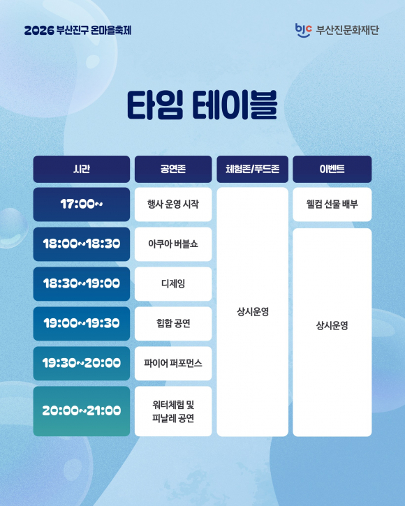 [사진 제공 부산진문화재단. 재판매 및 DB 금지]