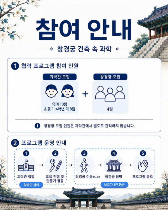 [자료 제공 국립어린이과학관. 재판매 및 DB 금지]