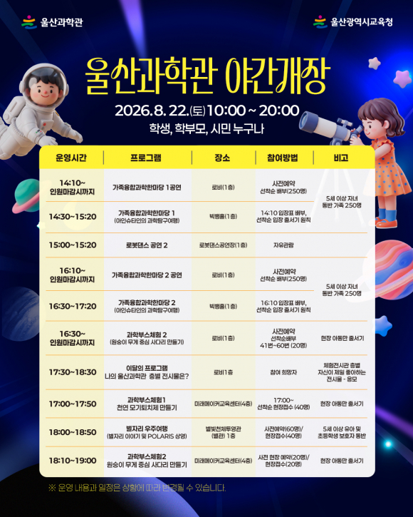 [사진 제공 울산과학관. 재판매 및 DB 금지]
