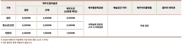 [사진 제공 제주도립미술관. 재판매 및 DB 금지]