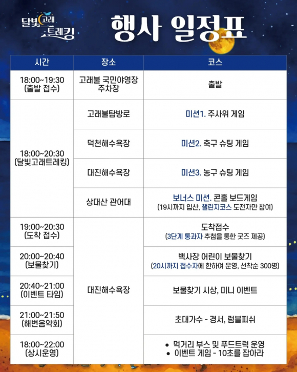 [사진 제공 영덕군. 재판매 및 DB 금지]